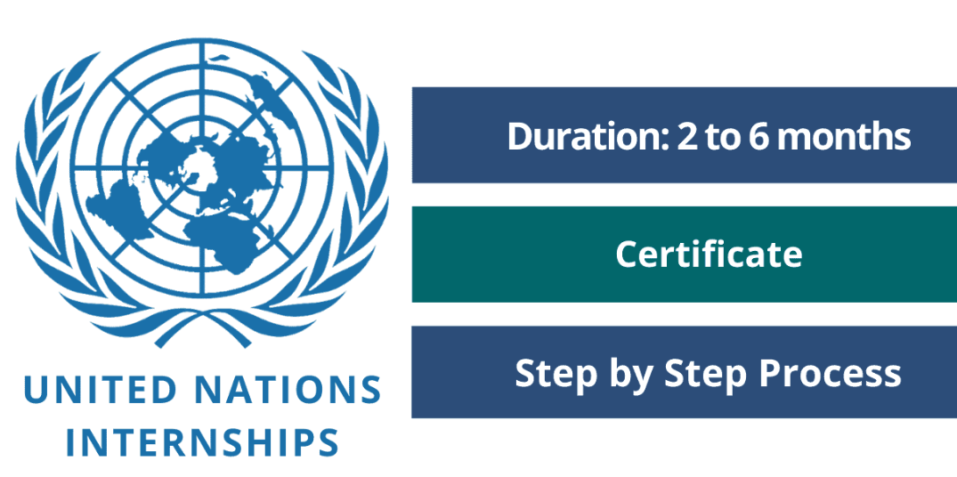 United Nations Internships 2024
