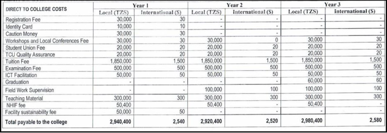KCMC Diploma Courses Fee Structure 2023/2024